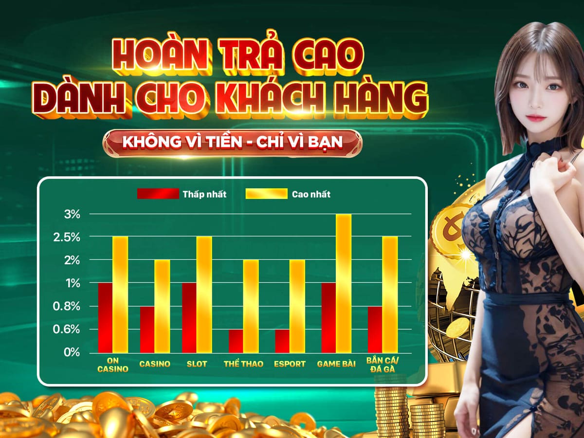 Thưởng Hoàn Tiền VIP 5% Hàng Tuần